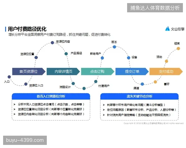 赛事运营范式从单一大屏转入社交媒体全周期长尾经营